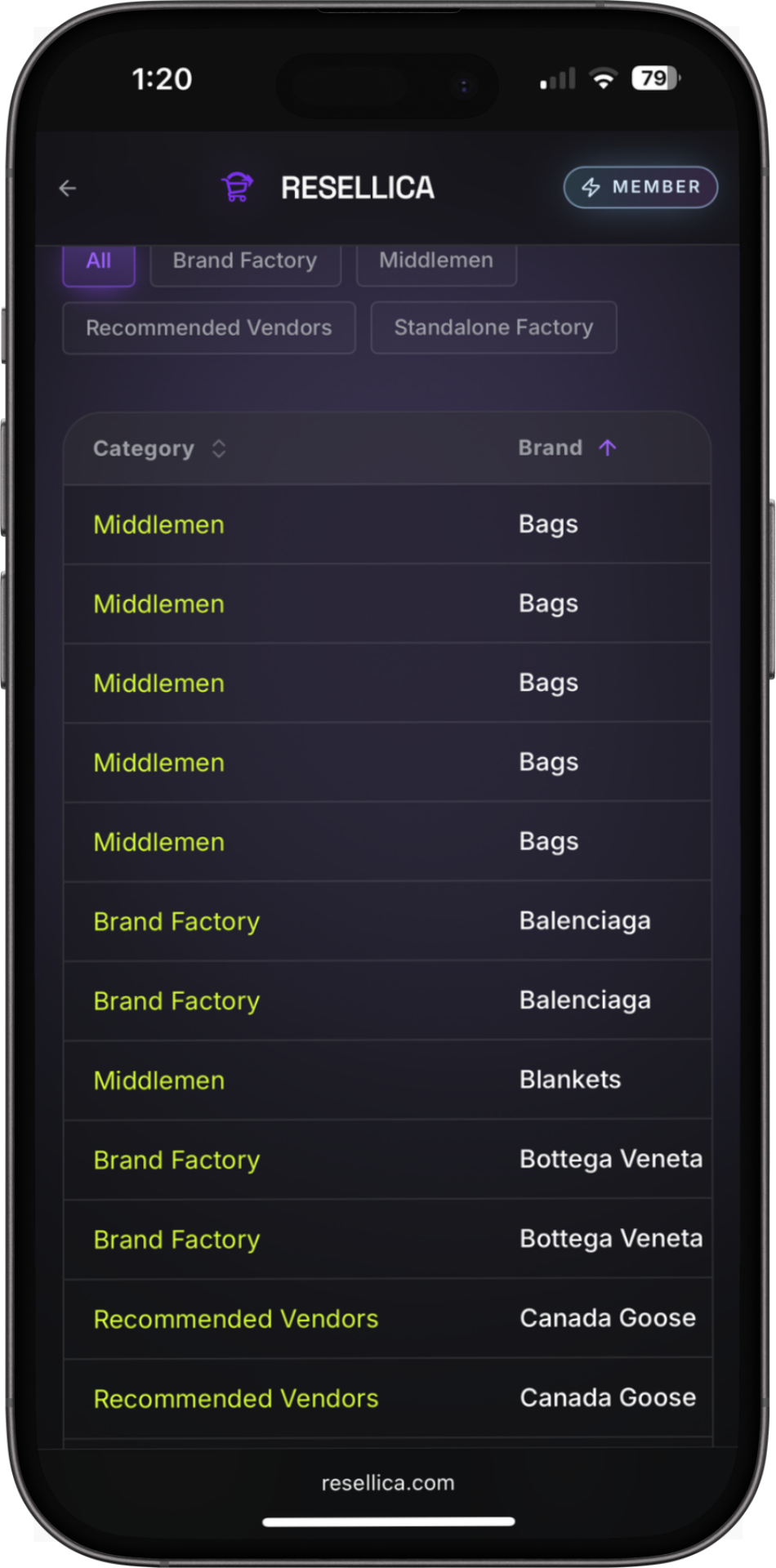 Factory Directory